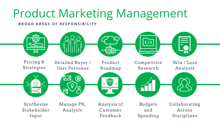 go to market strategy: product marketing management