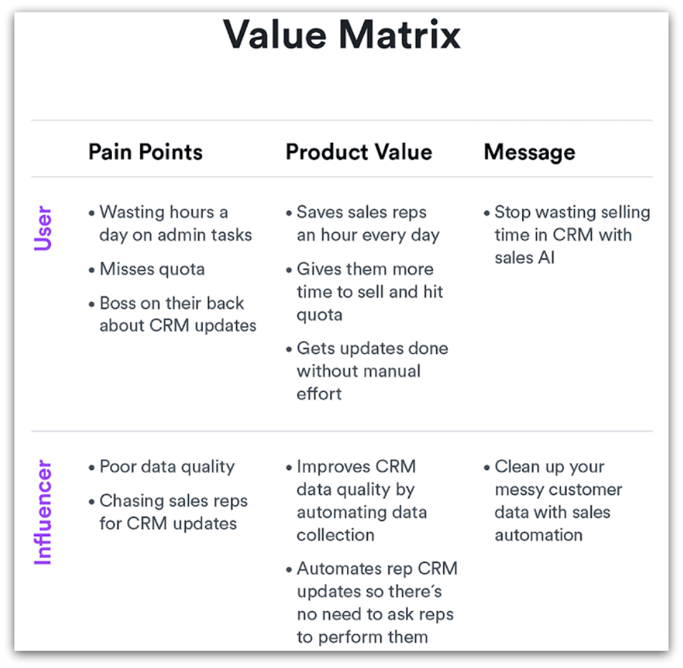 go to market strategy: value matrix