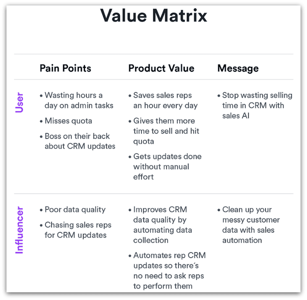 go to market strategy: value matrix