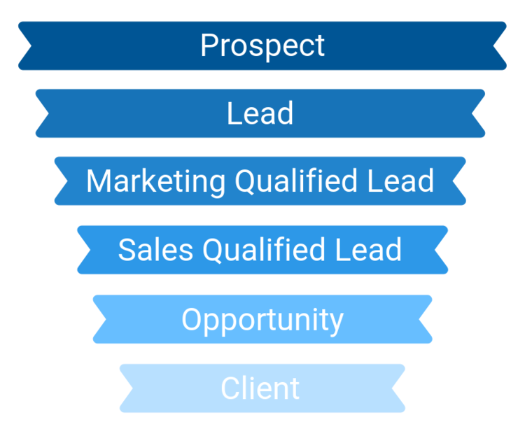 marketing qualified leads vs sales qualified leads
