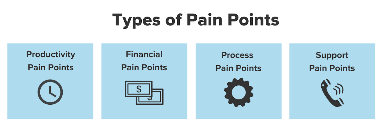 never force anyone to talk to you: types of pain points