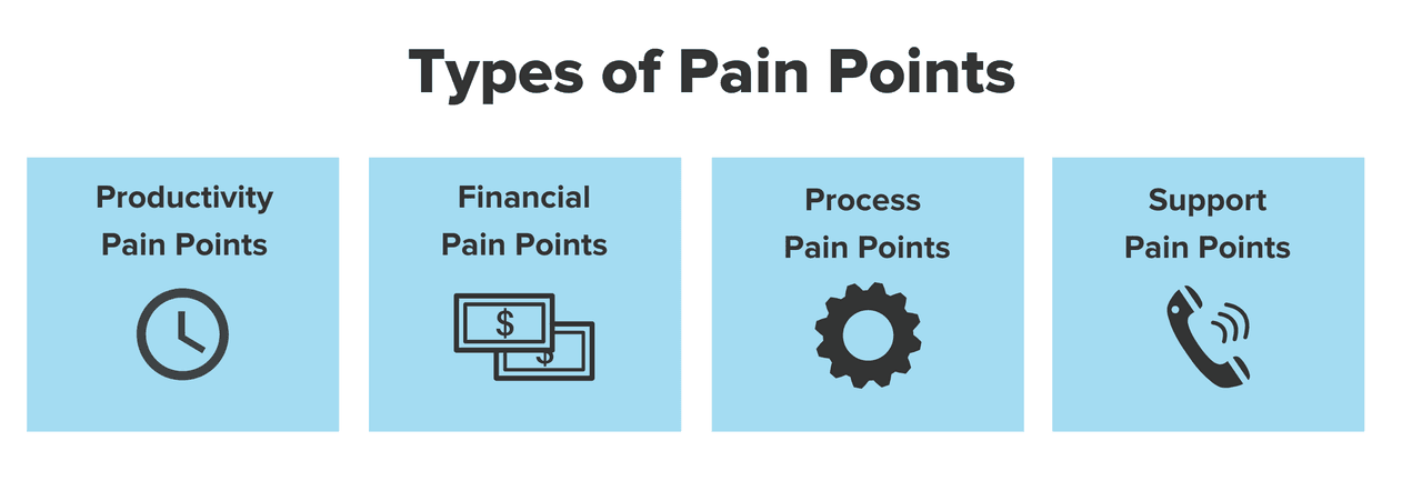 never force anyone to talk to you: types of pain points