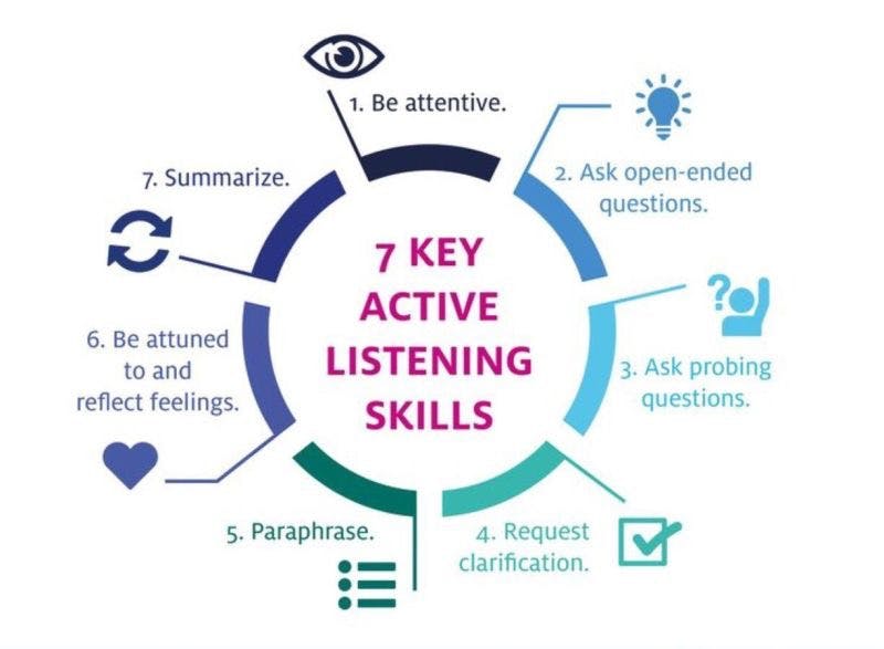 people make time for who they want: active listening