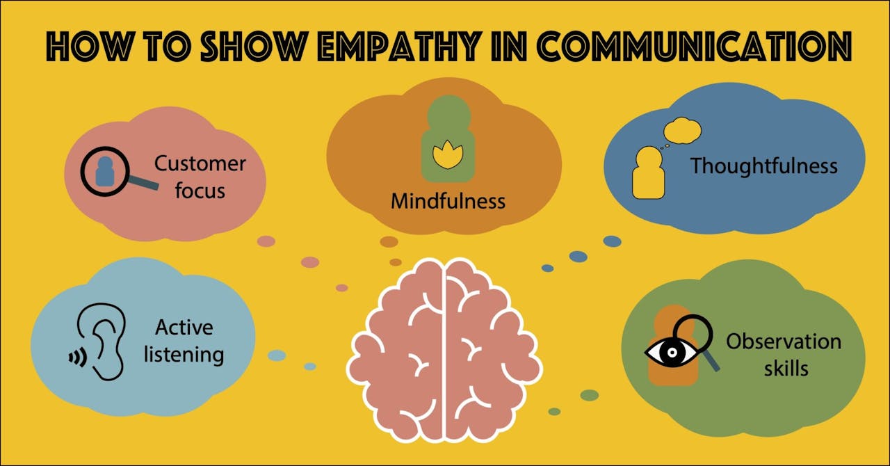 people make time for who they want: how to show empathy in communication