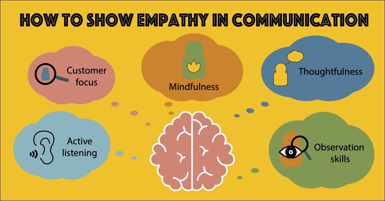 people make time for who they want: how to show empathy in communication