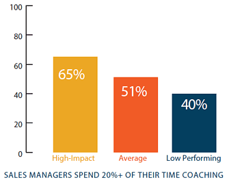 sales definition: sales managers