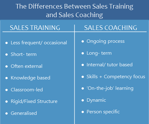 sales definition: sales training vs. sales coaching
