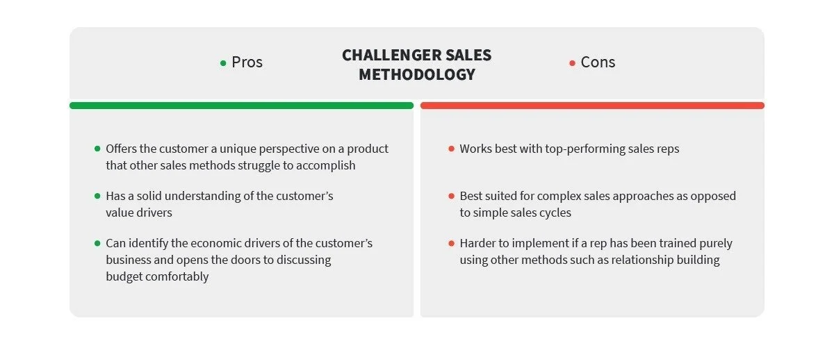Challenger Sales Method Pros and Cons