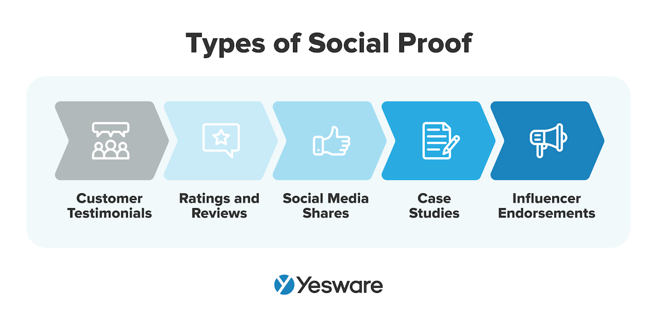 cold calling: types of social proof