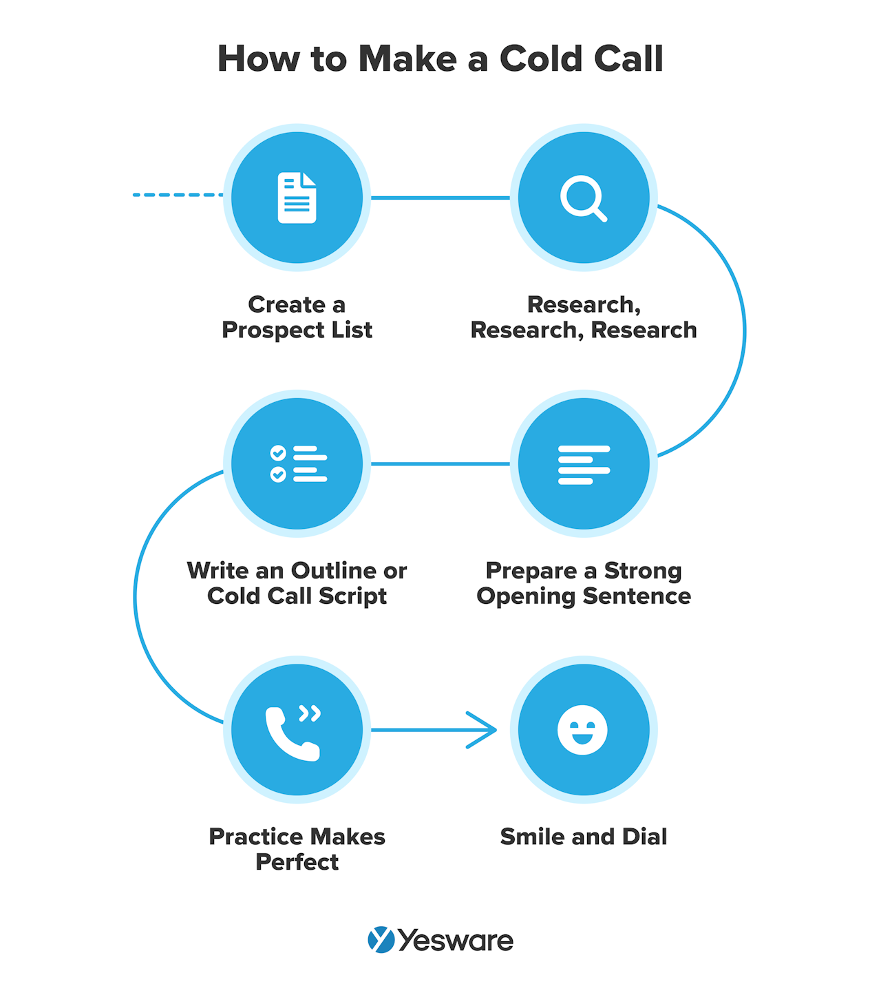 how to make a cold call
