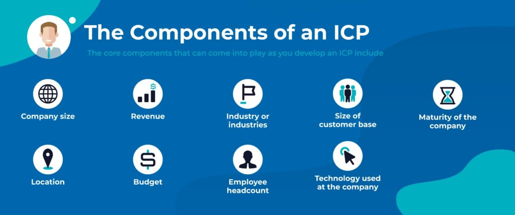 The components of an ICP