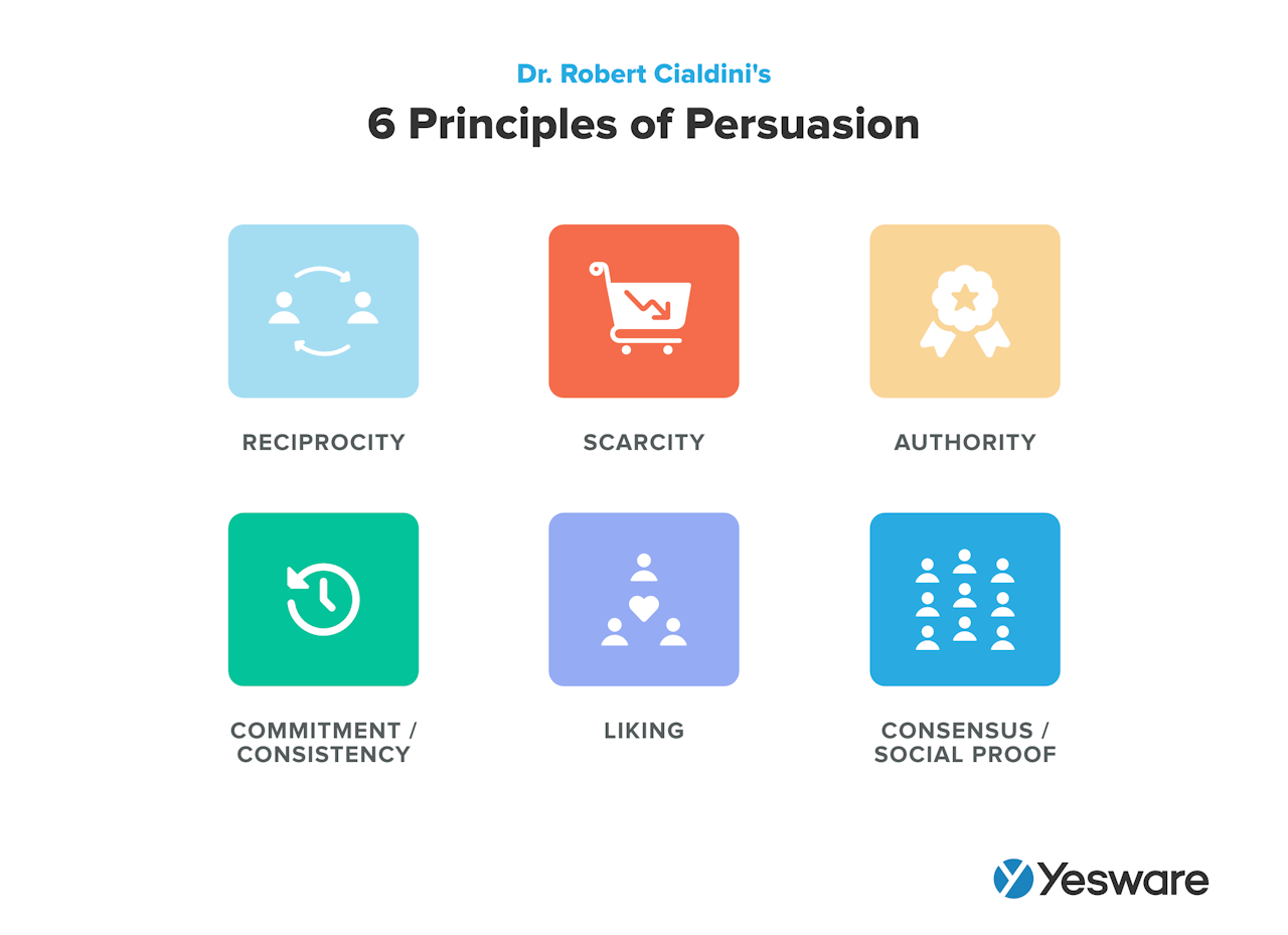social proof: 6 principles of persuasion