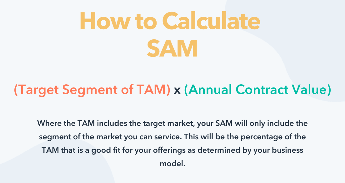 How to calculate SAM