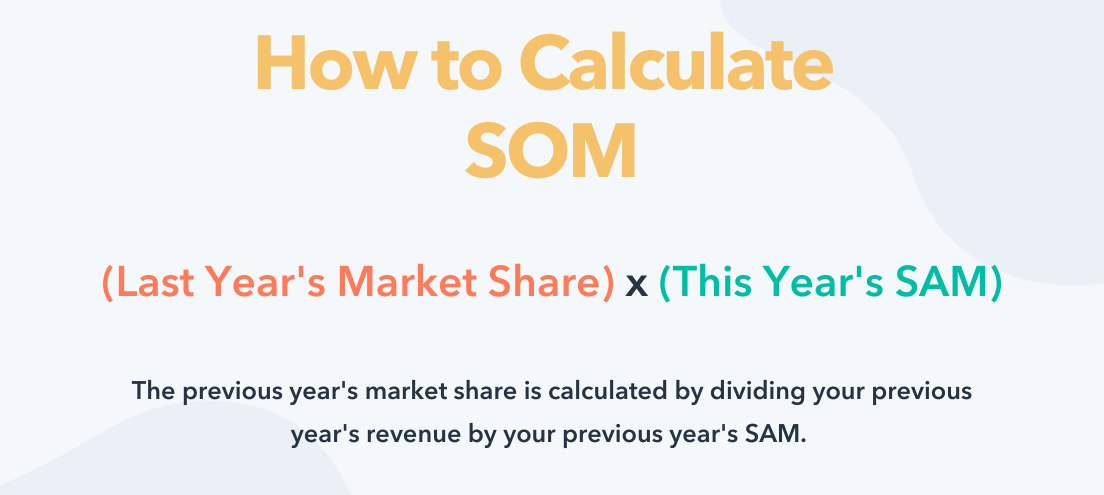 How to calculate SOM