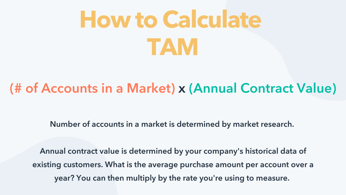 How to calculate TAM