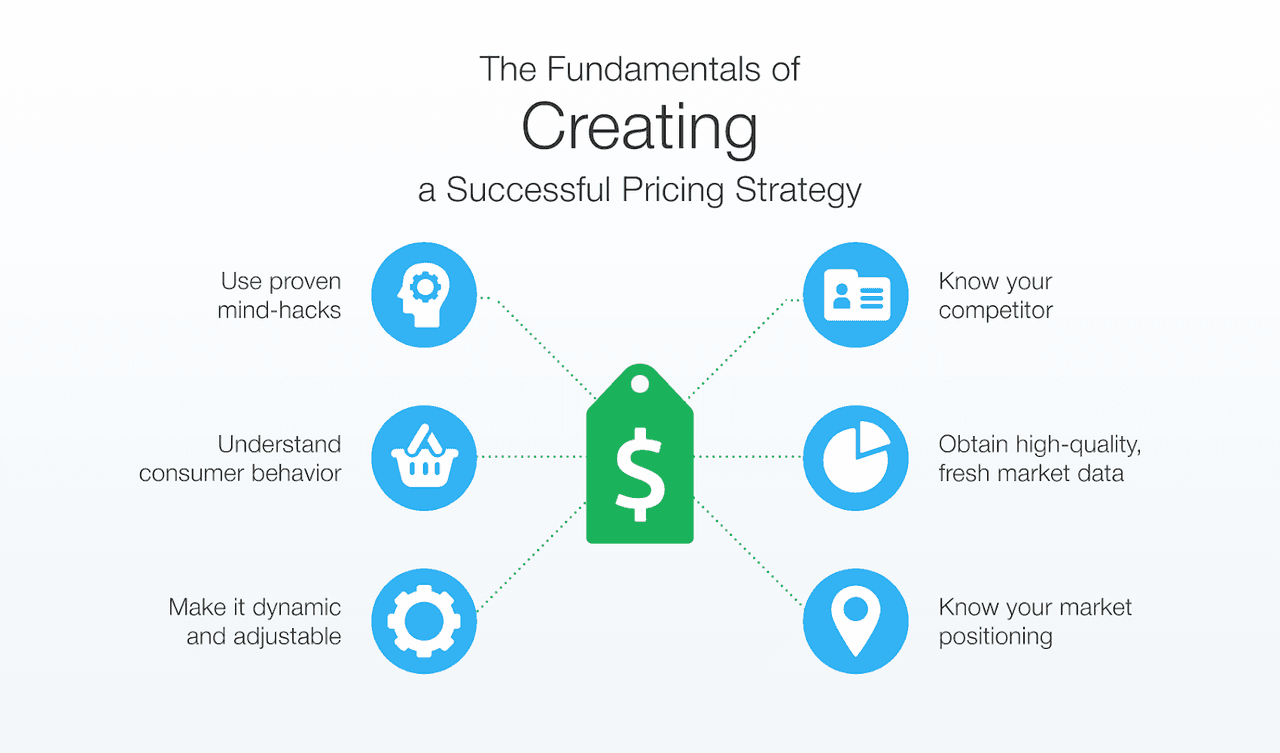 TAM SAM SOM: Creating a successful pricing strategy