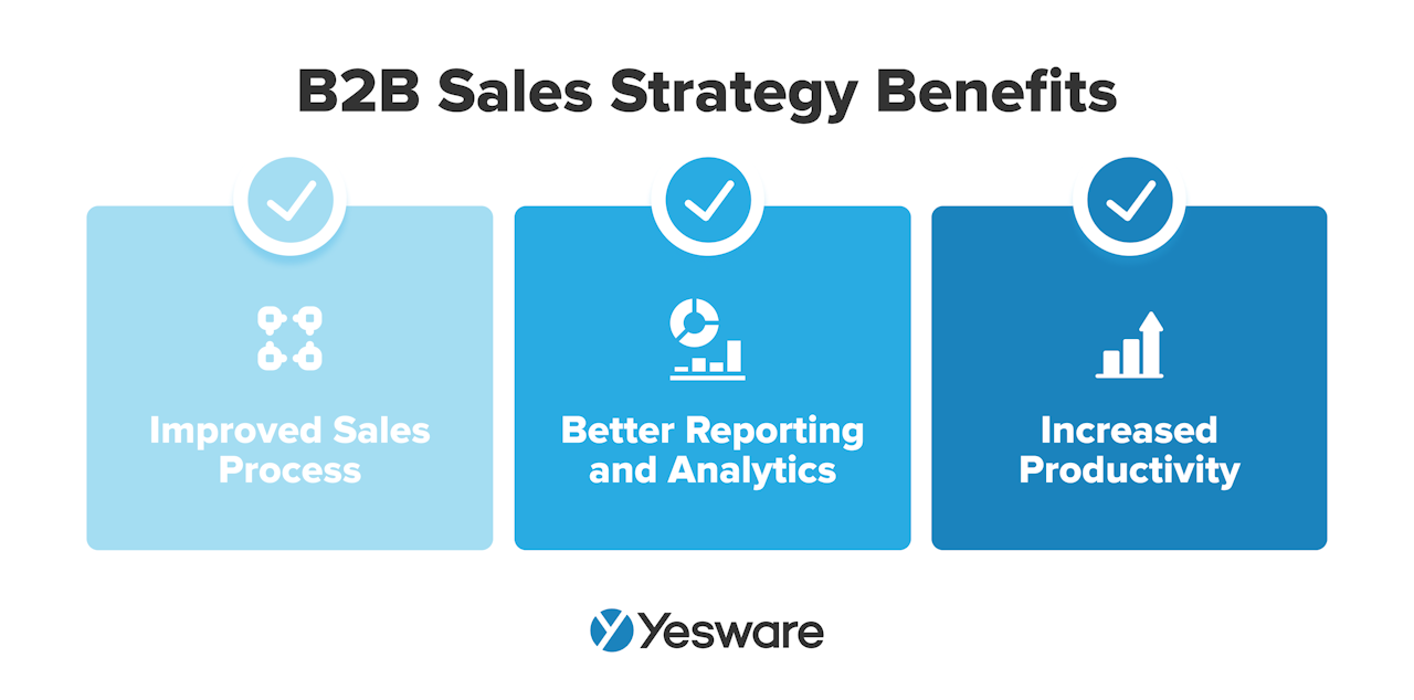 B2B Sales Strategy Benefits