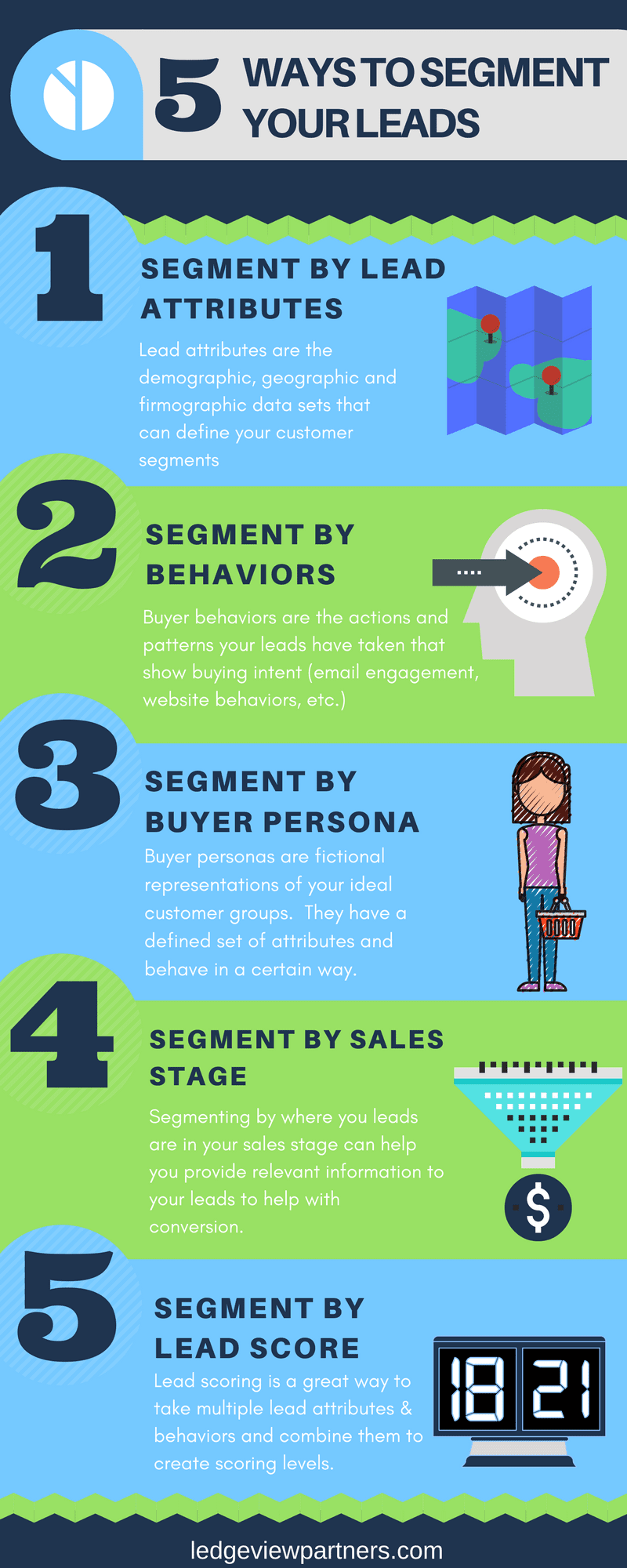 B2B Sales Strategy: Segment Your Leads