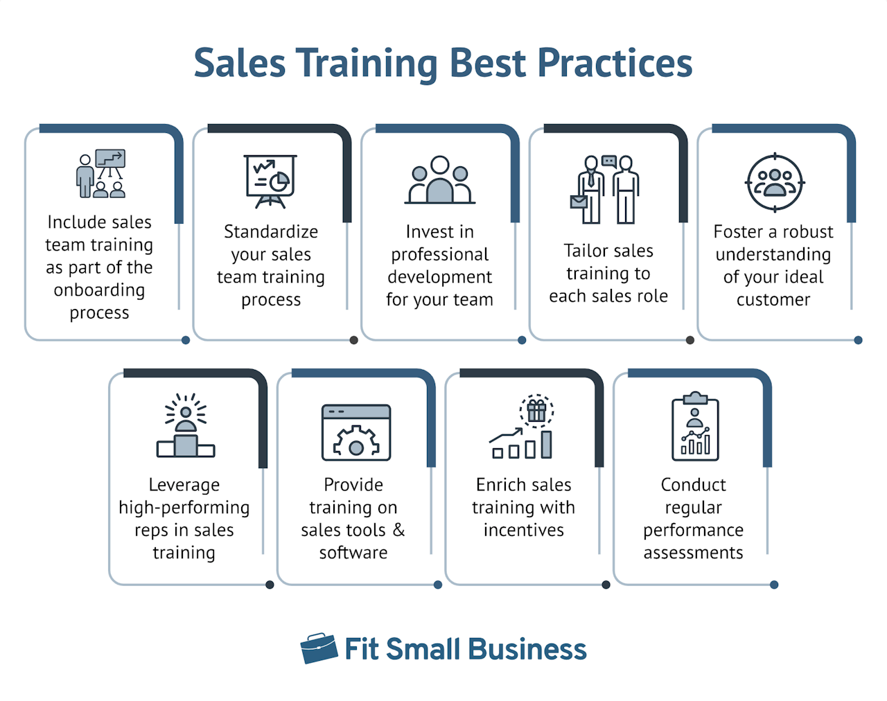 B2B Sales Strategy: Sales Training