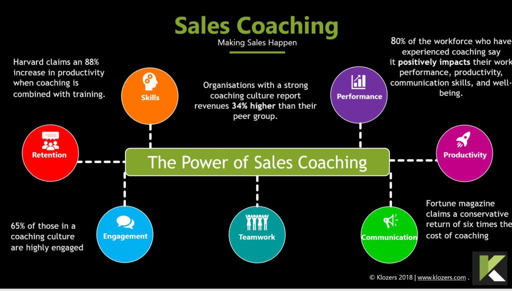 Sales Acceleration: Sales Coaching