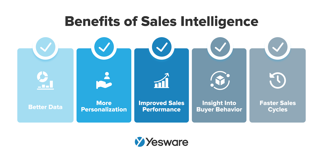 Benefits of sales intelligence