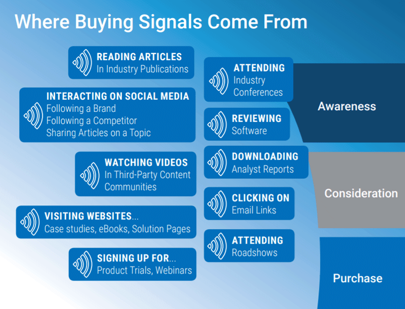sales intelligence: buying signals