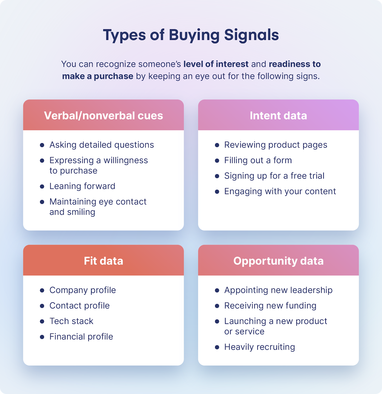 Sales intelligence: types of buying signals