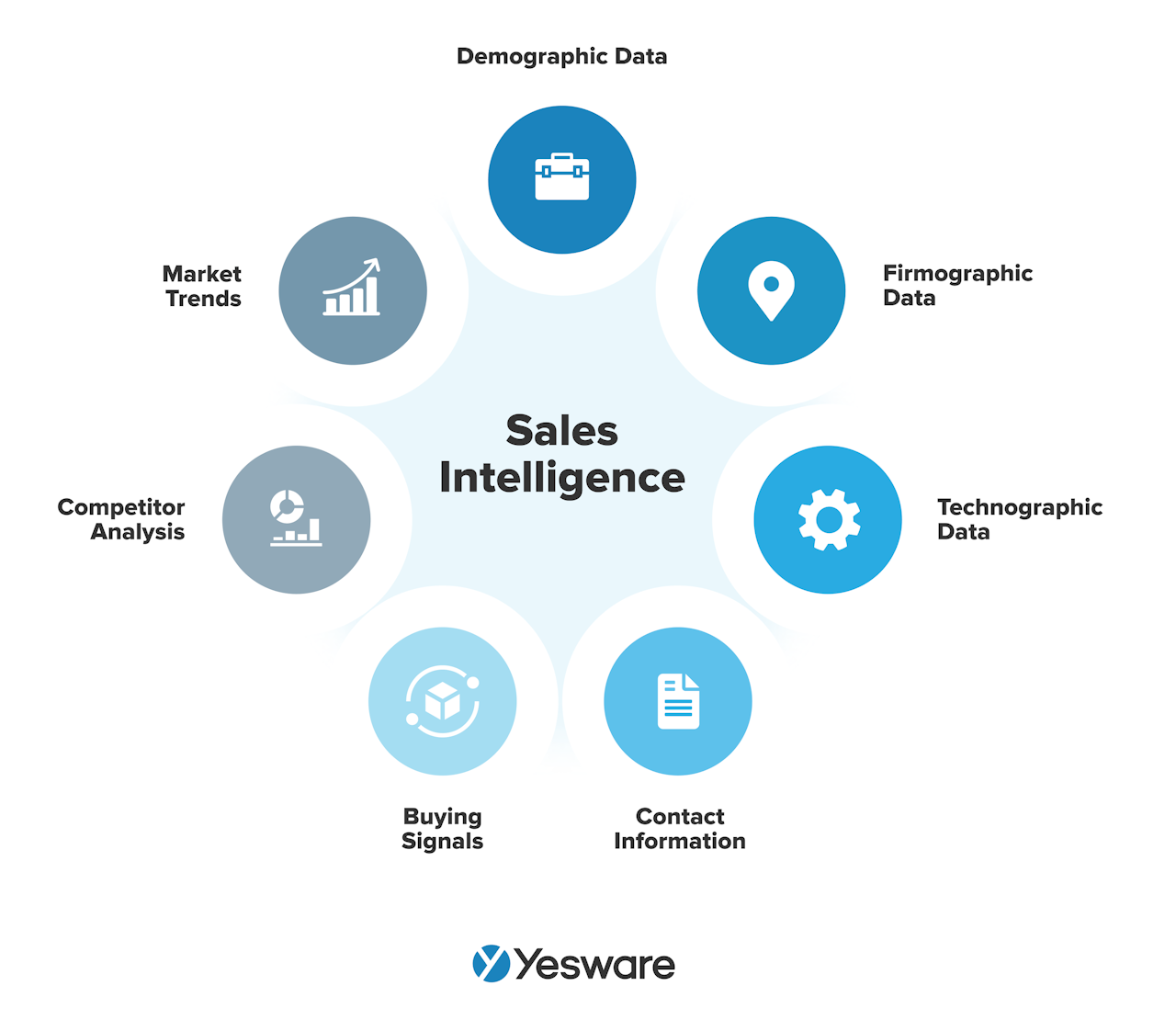 Sales intelligence data