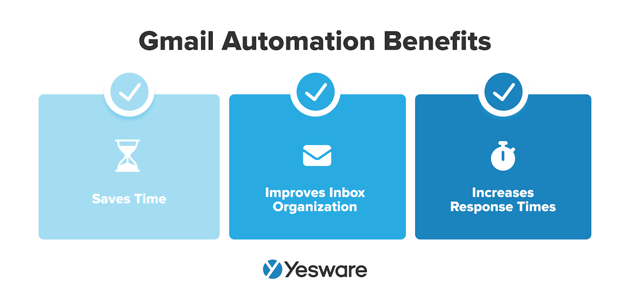 Gmail automation benefits