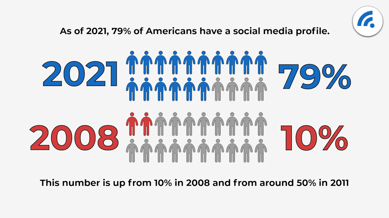 Email lead generation: social media profiles