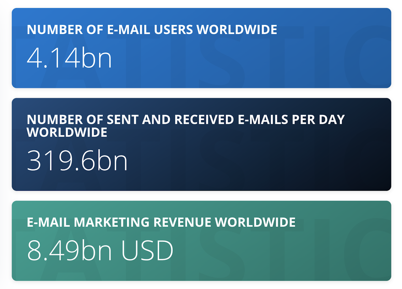 Email lead generation: email marketing revenue