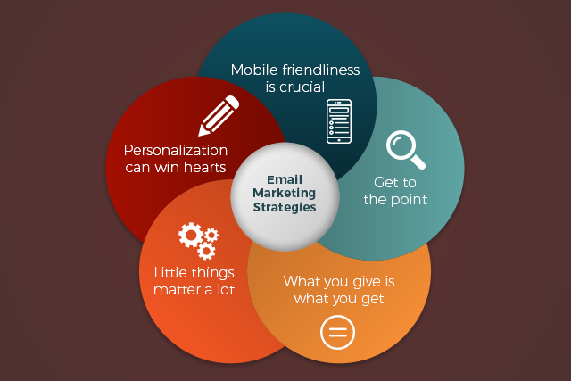 Email lead generation: email marketing strategies
