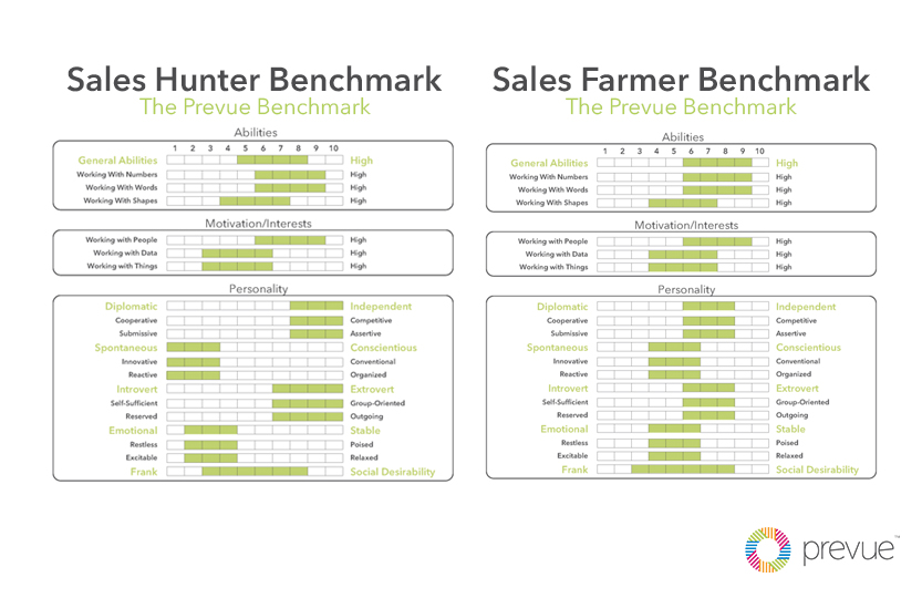 hunter vs farmer sales: benchmarks