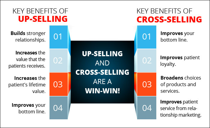 predictive analytics: up-selling and cross-selling