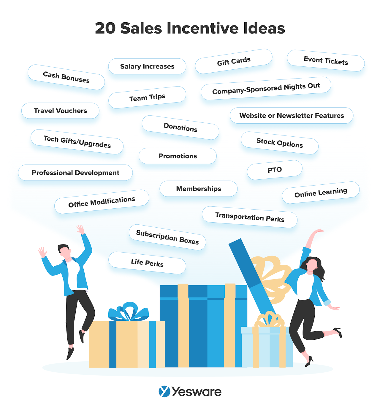 Sales excellence: 20 sales incentive ideas 