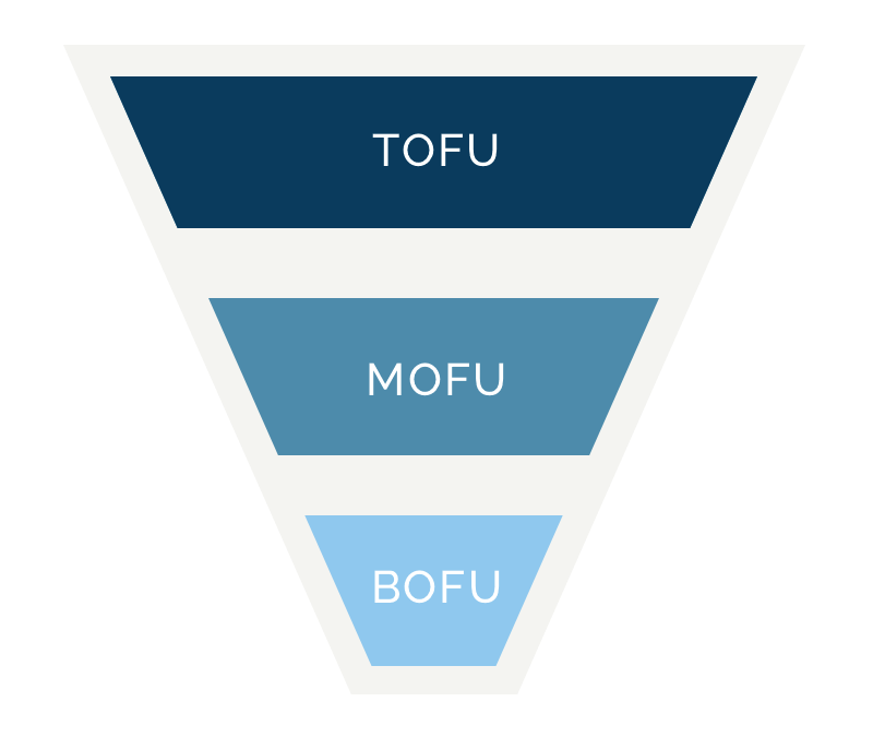 Sales funnel management: TOFU, MOFU, BOFU