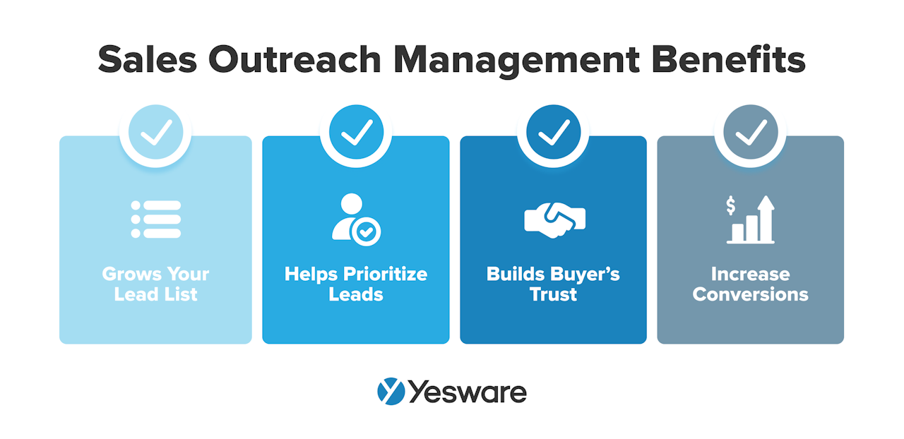 Sales outreach management benefits