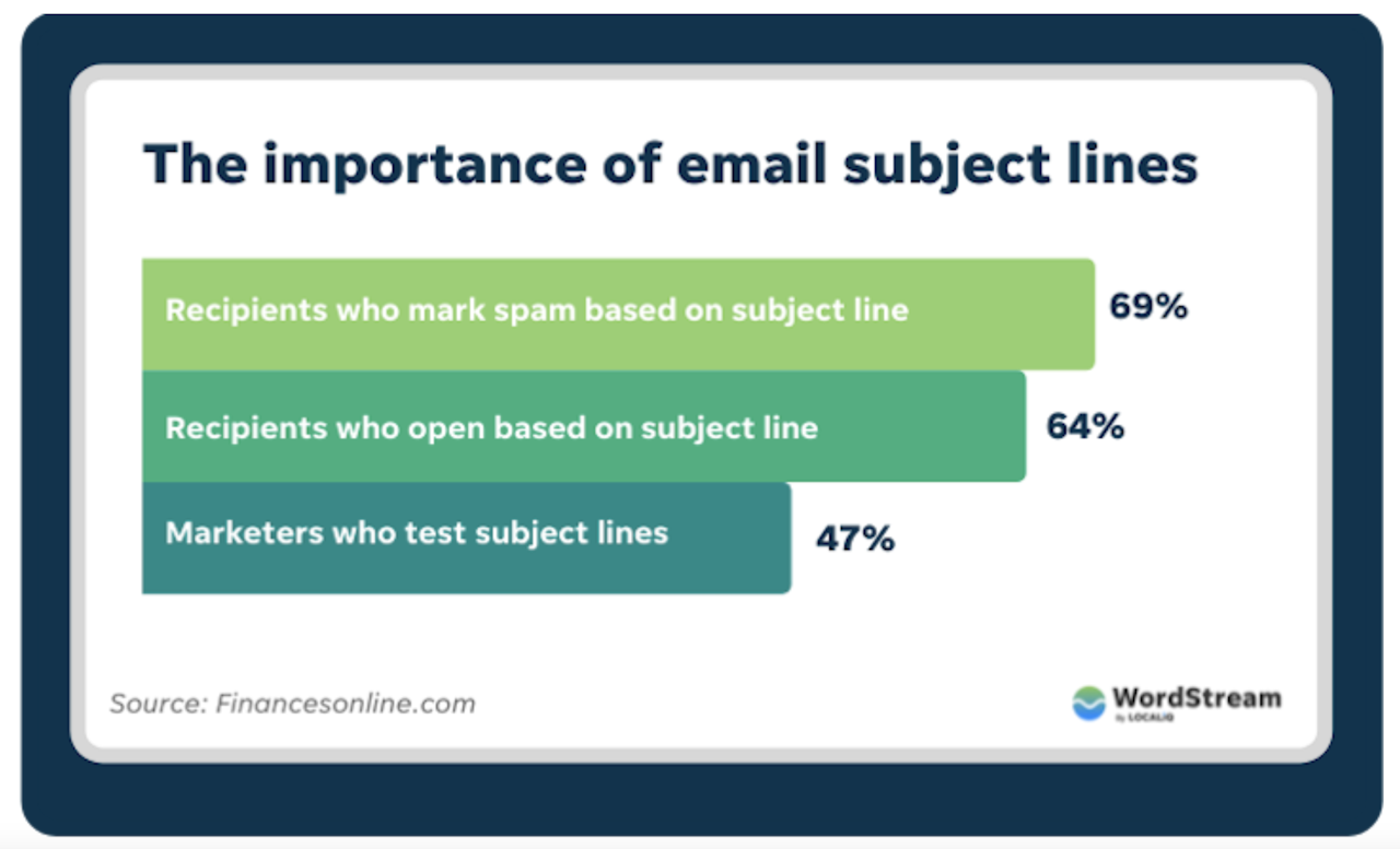 Sales outreach management tools: email subject line generator