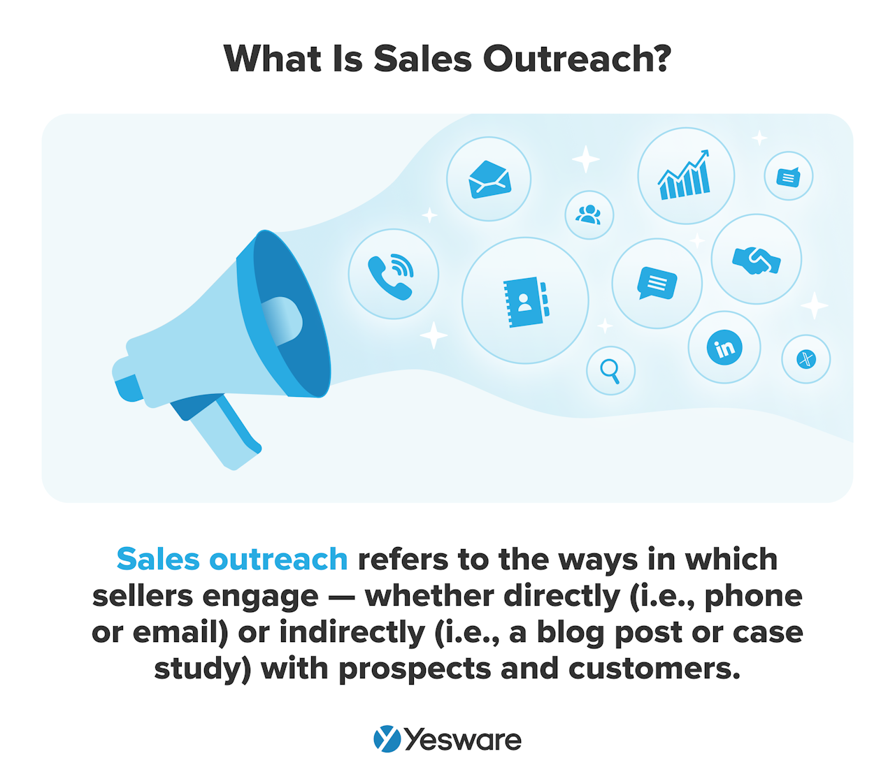 What is sales outreach?