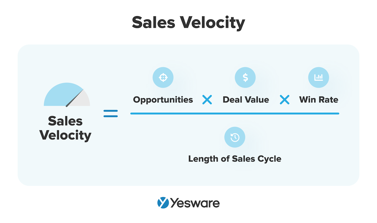 how to calculate sales velocity