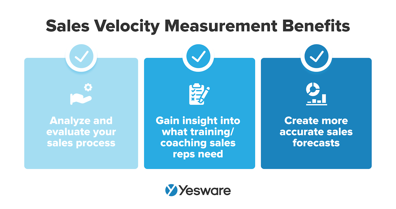 sales velocity measurement benefits