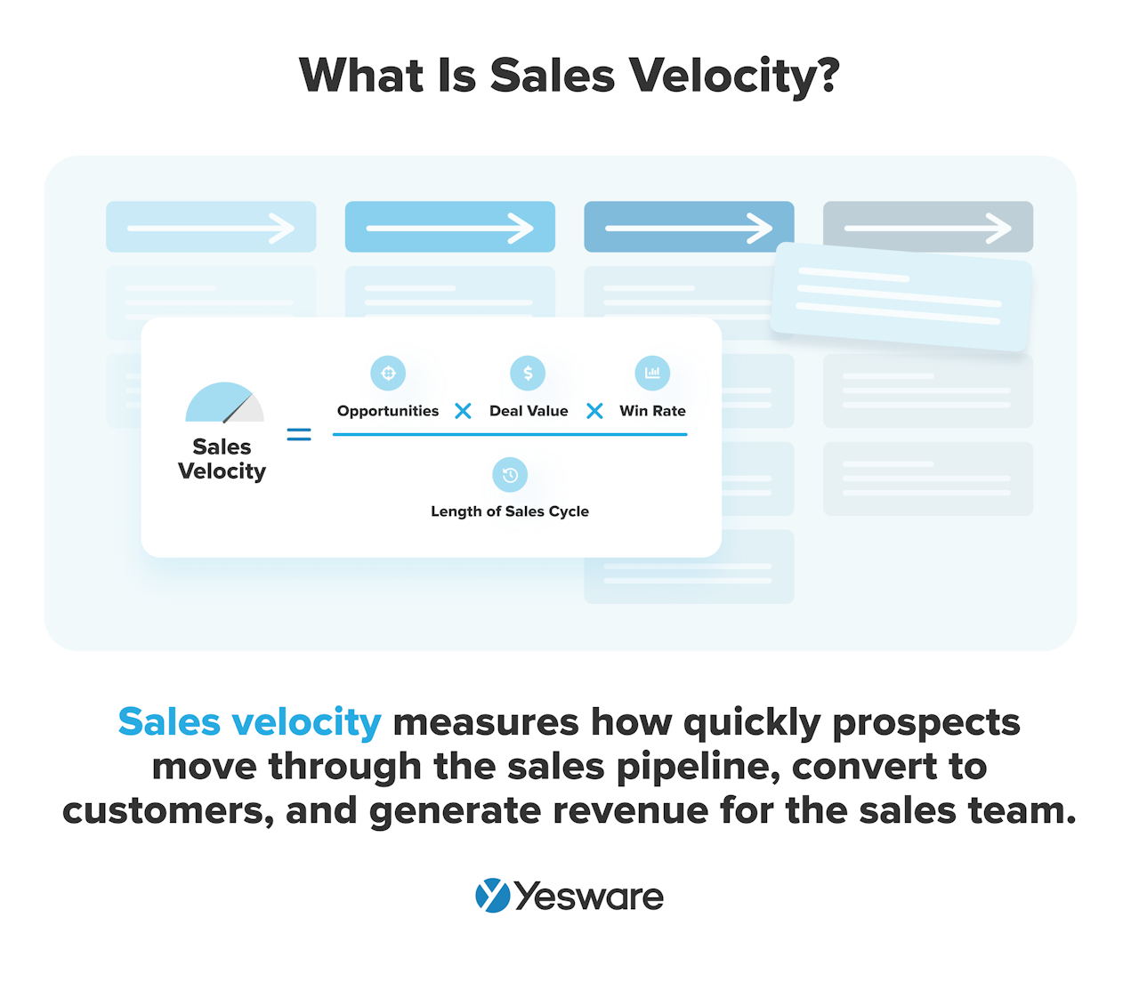 what is sales velocity?