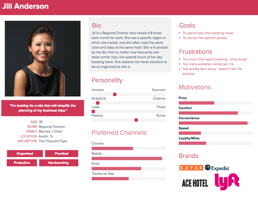buyer persona template example