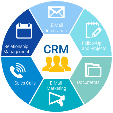 cold prospects: CRM