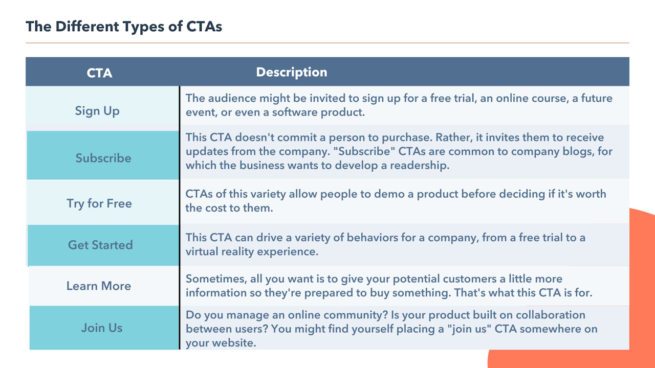 email automation: CTAs