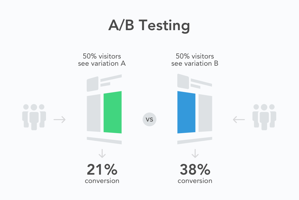 email automation: A/B testing