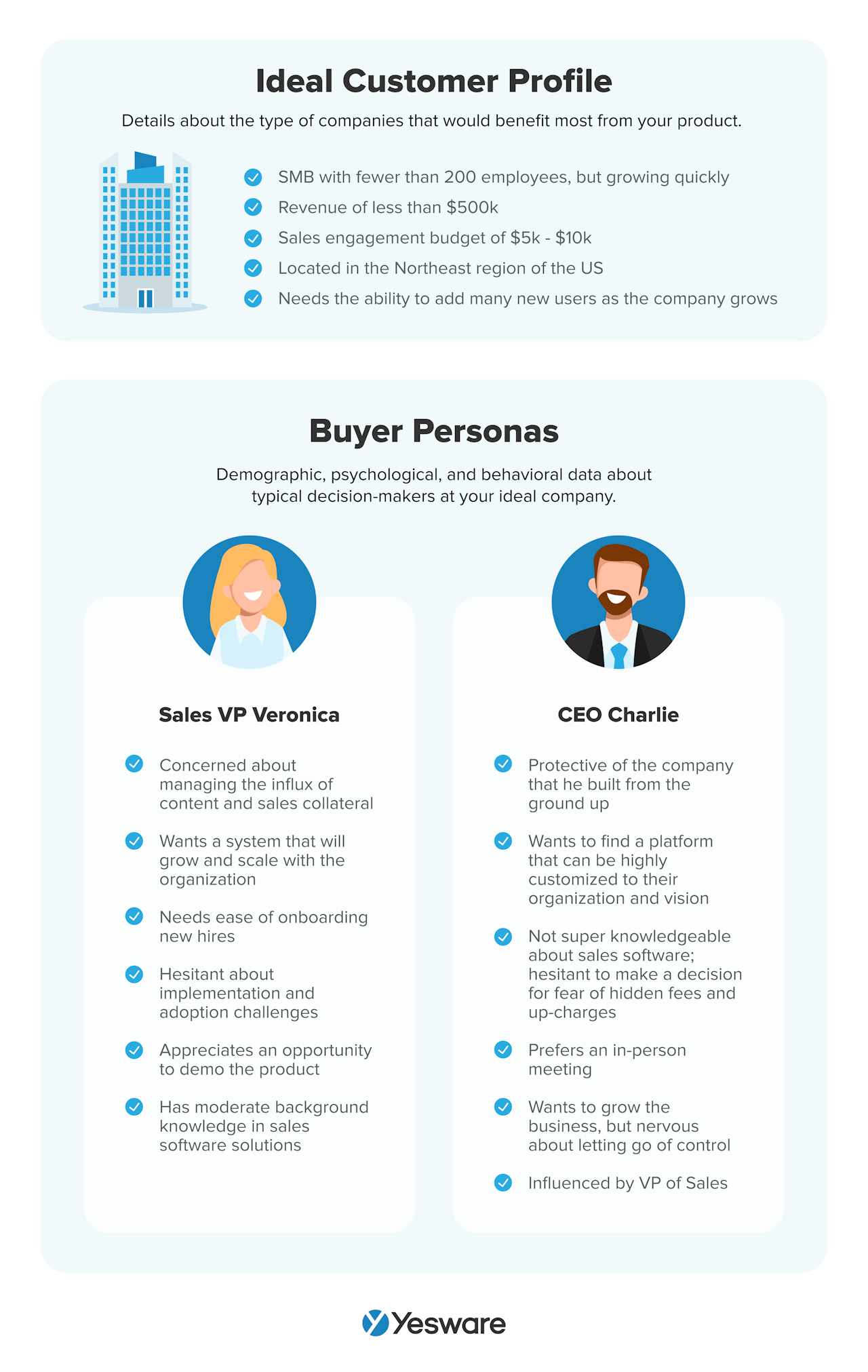 ideal customer profile vs. buyer persona
