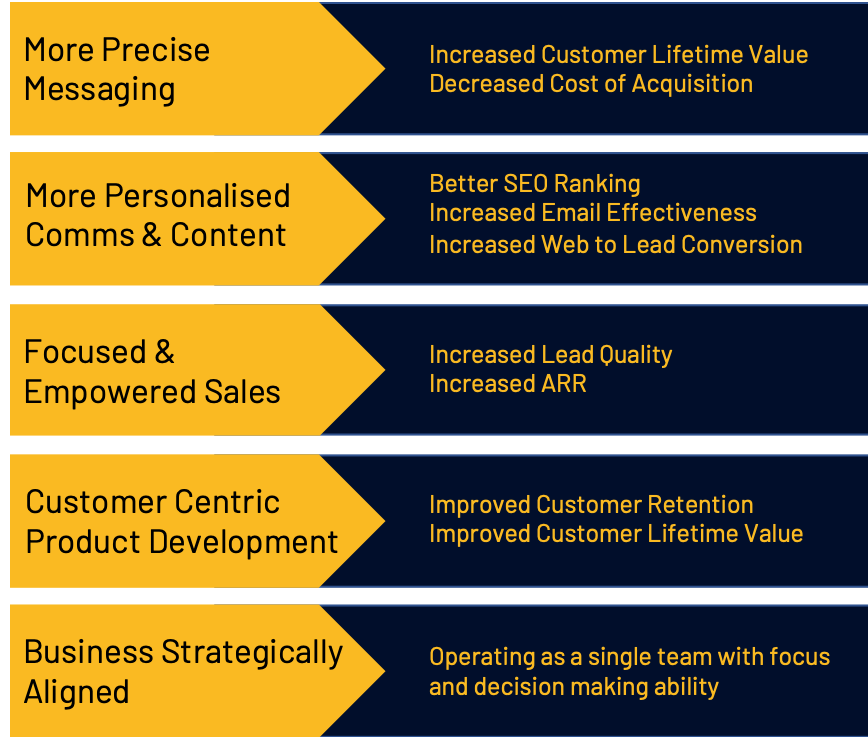 ideal customer profile vs. buyer persona