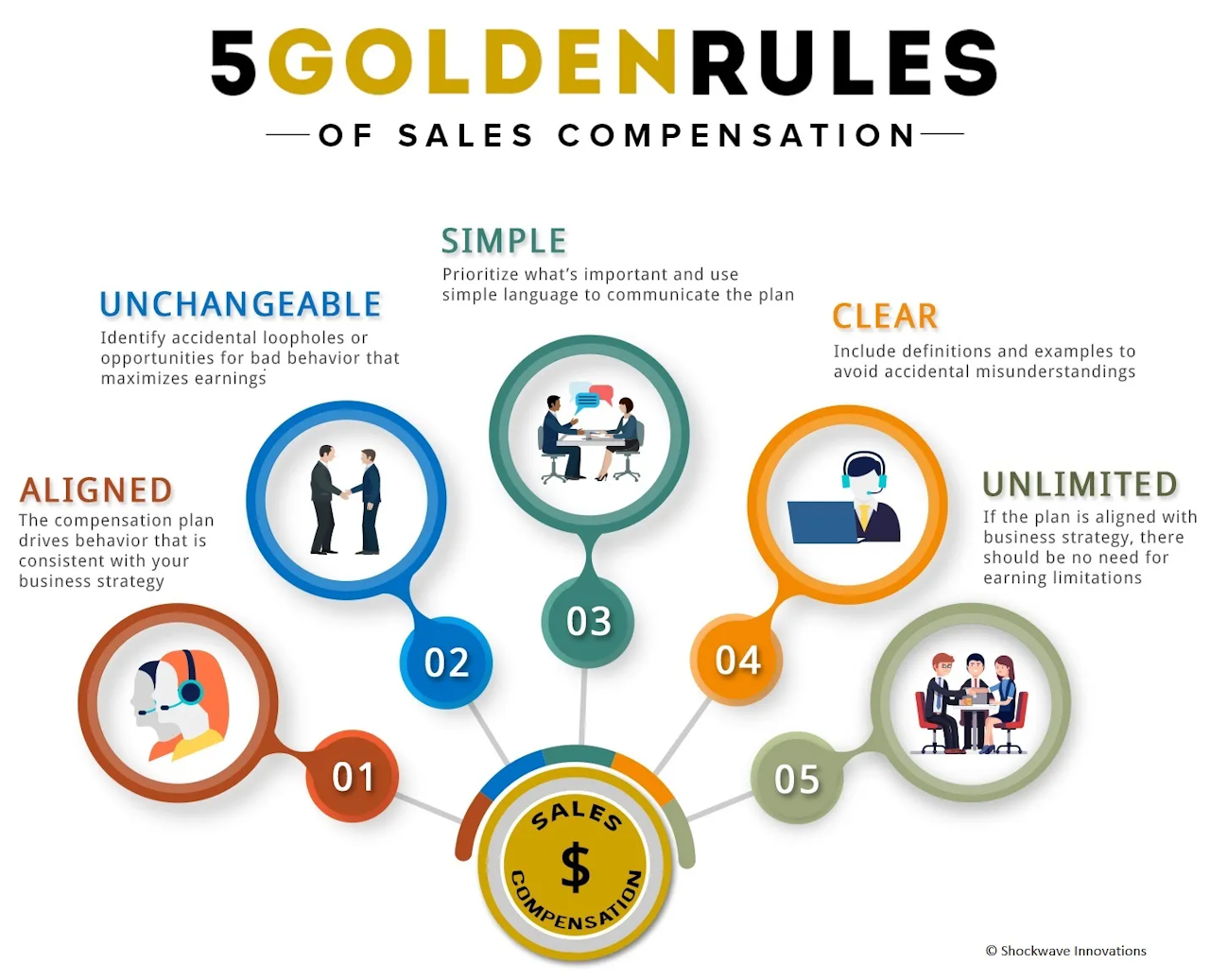 sales compensation plans: 5 golden rules