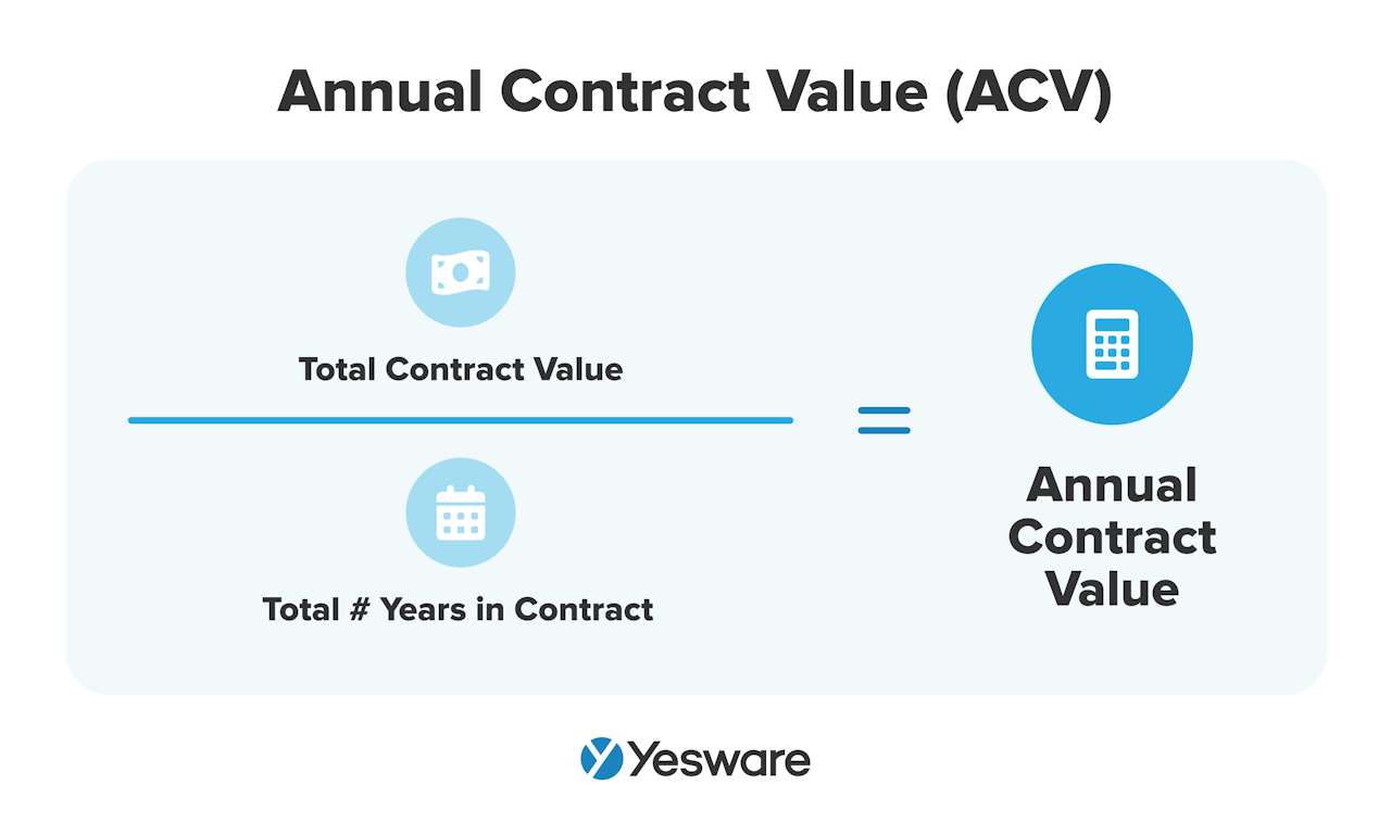 Sales Metrics: Annual Contract Value (ACV)